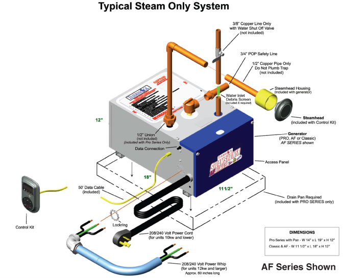 Steam Installation with Signature Series or TempTouch or MicroTouch Control ThermaSol Solution